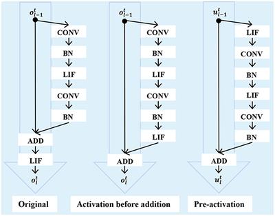 Direct learning-based deep spiking neural networks: a review